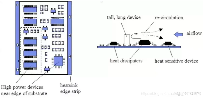 电子产品PCB电路板散热的方法_硬件研发_02